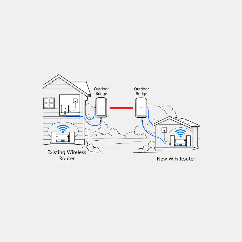 Wireless Bridge Bundle 500