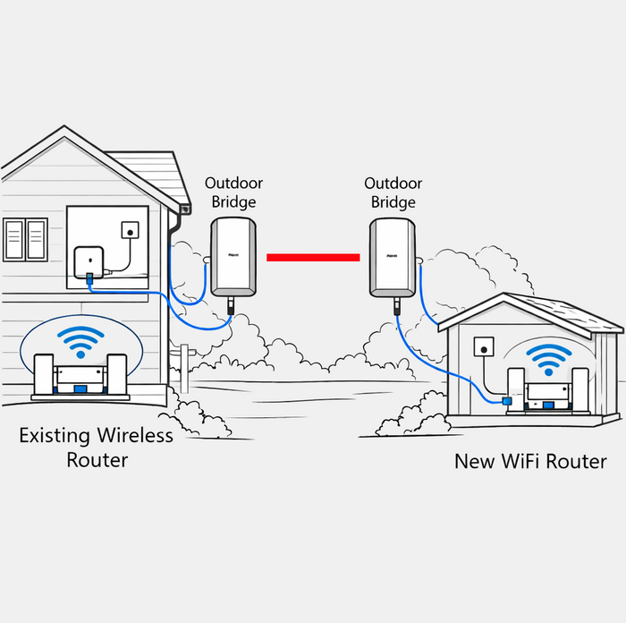 Wireless Bridge Bundle 500